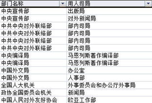 洗燕窝的员工叫什么职位呢：英文名称是什么？