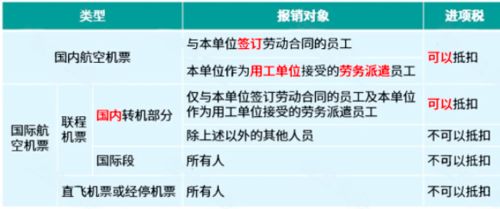 洗燕窝的员工叫什么职位呢：英文名称是什么？