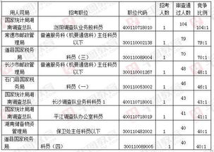 洗燕窝的员工叫什么职位呢：英文名称是什么？