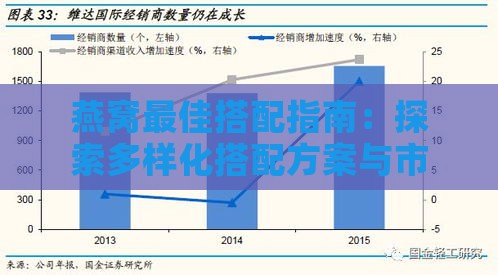 燕窝更佳搭配指南：探索多样化搭配方案与市场销售策略