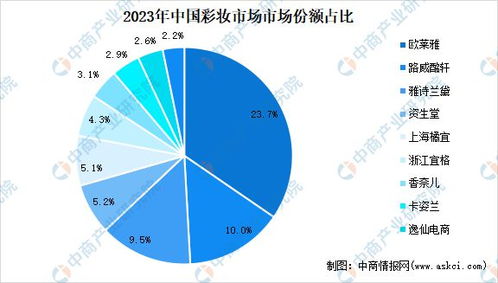 燕窝更佳搭配指南：探索多样化搭配方案与市场销售策略