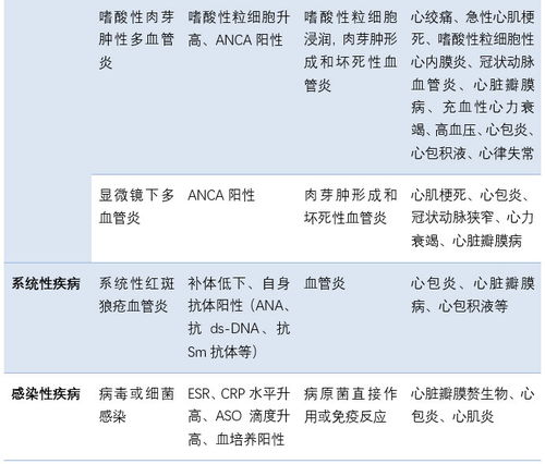 燕窝下疙瘩形成原因及就诊指南：多科室联合诊断与治疗策略解析