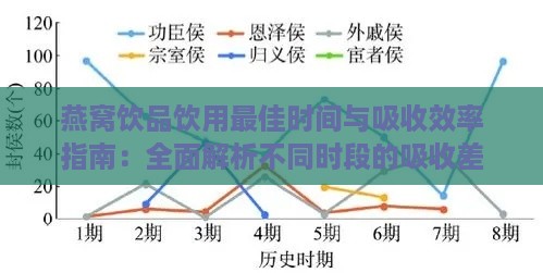 燕窝饮品饮用更佳时间与吸收效率指南：全面解析不同时段的吸收差异