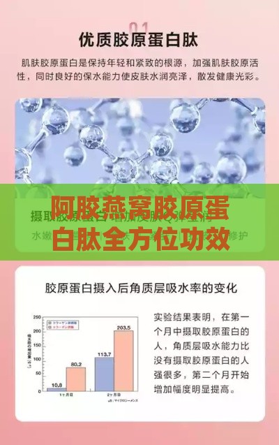 阿胶燕窝胶原蛋白肽全方位功效解析：美容养颜、健康调养与疾病预防指南