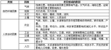 探讨雨季与旱季燕窝价格差异及其影响因素对比分析