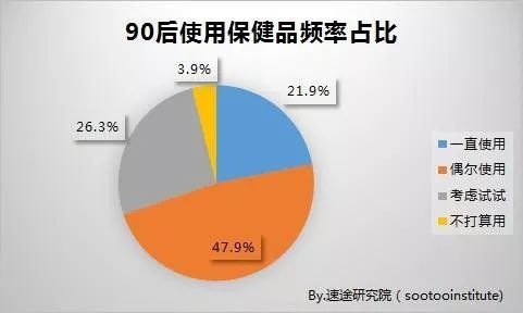 燕窝更佳食用时间指南：全天候时段效果分析及建议