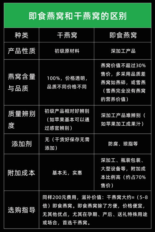 燕窝更佳食用时间指南：全天候时段效果分析及建议