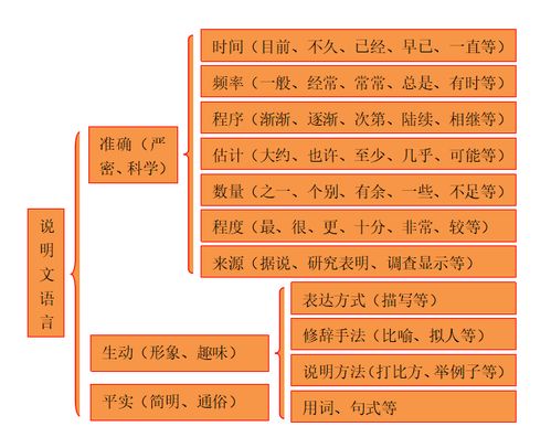 探究燕窝形态：细数燕窝的五大形状分类与特点