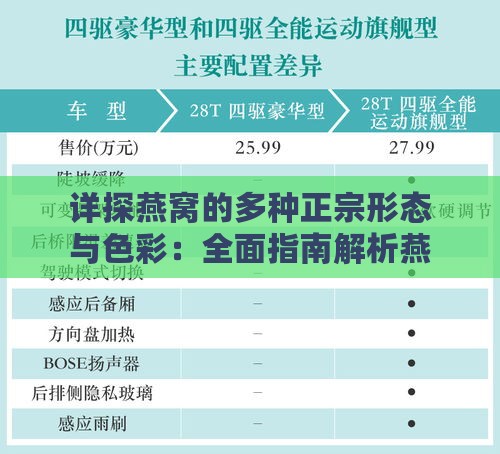 详探燕窝的多种正宗形态与色彩：全面指南解析燕窝外观特征与鉴别方法