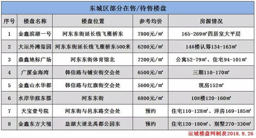 运城燕窝实惠购指南：探寻价格亲民的燕窝销售地