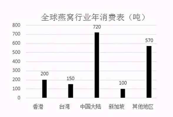 揭秘市场上排名之一的燕窝及消费者评价指南