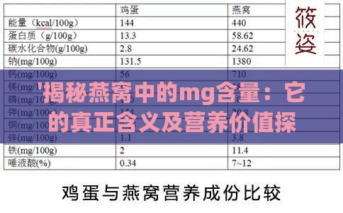 '揭秘燕窝中的mg含量：它的真正含义及营养价值探究'