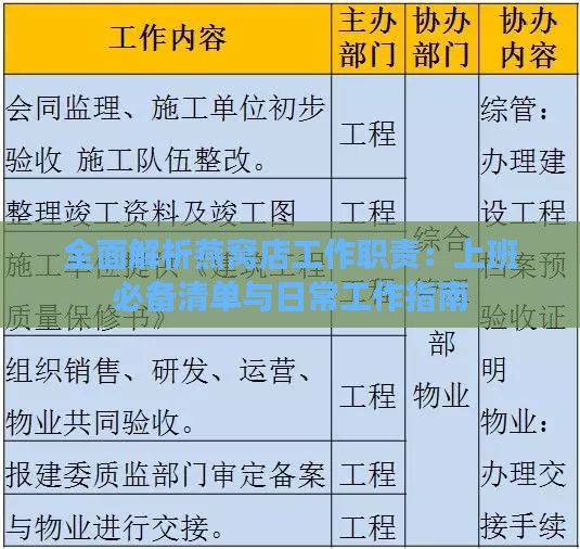 全面解析燕窝店工作职责：上班必备清单与日常工作指南