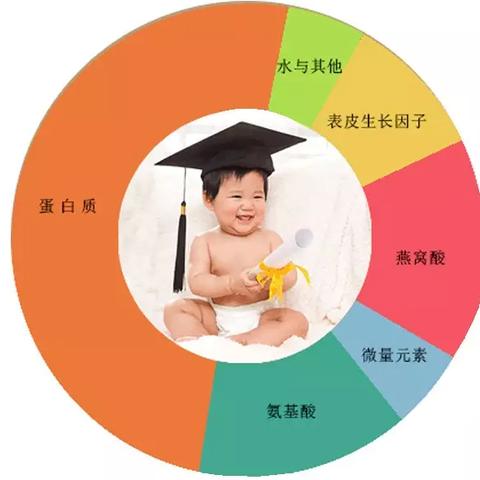 宝妈吃燕窝好吗：对宝妈及女孩的好处与副作用探讨，会影响哺乳吗？