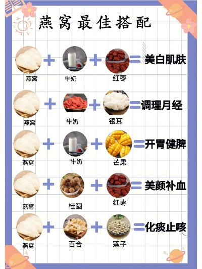 炖燕窝时可选的丰富配料及炖煮指南：全方位解析燕窝搭配技巧