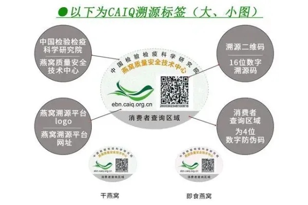 燕窝认证：揭秘质量保障与全程追溯的认证体系