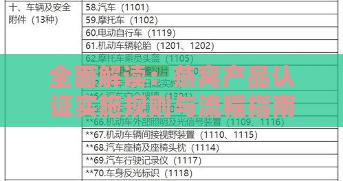 全面解读：燕窝产品认证实施规则与流程指南