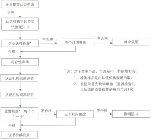 全面解读：燕窝产品认证实施规则与流程指南