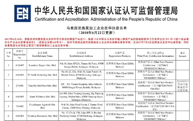 燕窝产品认证证书：用途、查询及官方网站一览