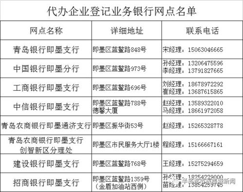 燕窝代理加盟攻略：热门、市场分析、代理政策一站式指南