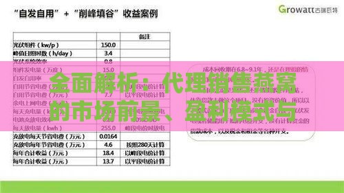 全面解析：代理销售燕窝的市场前景、盈利模式与实操指南