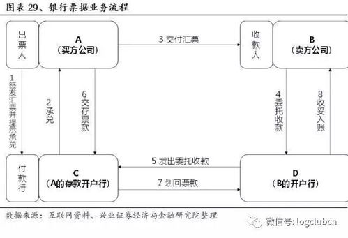 全面解析：代理销售燕窝的市场前景、盈利模式与实操指南