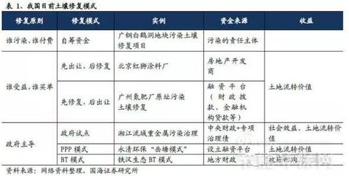 全面解析：代理销售燕窝的市场前景、盈利模式与实操指南