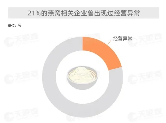 燕窝市场新动态：高端产品引领潮流，多元化需求助推行业变革