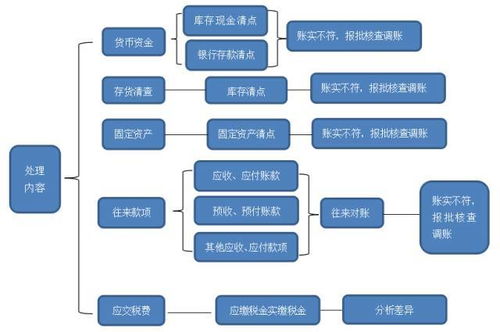 全球燕窝产地分布与食用燕窝生产流程揭秘