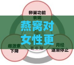 燕窝对女性更年期综合症状的缓解作用与实证分析