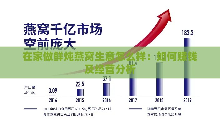 在家做鲜炖燕窝生意怎么样：如何赚钱及经营分析