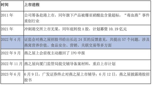 燕窝是什么时候开始盛行的及其原因和流行历程概述