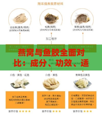 燕窝与鱼胶全面对比：成分、功效、适用人群及食用方法解析