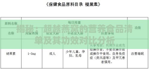 揭秘：超越燕窝的营养食品清单及其功效对比分析