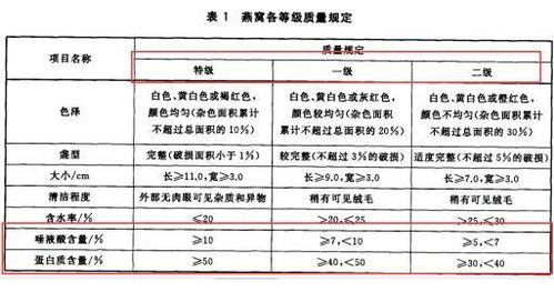 白兰氏燕窝有什么作用、功效、价格及食用方法详解与配料表