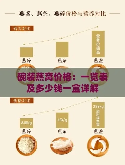 燕窝套盒的成分表是什么意思：价格、功效及多少钱一盒解析