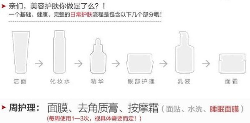 燕窝护肤套盒正确使用指南：揭秘步骤顺序