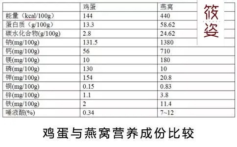 燕窝套盒的成分表是什么