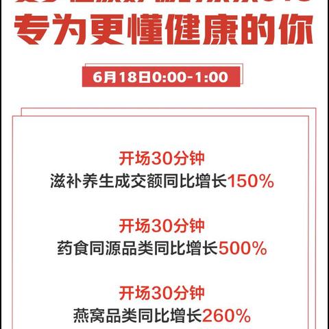 药店买的燕窝没什么味道怎么回事，为何口感平淡无奇？