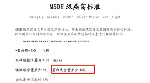 疑虑重重：药店所售燕窝缺失厂家信息及生产日期