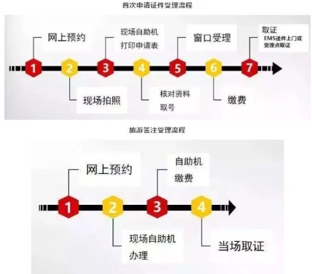 办理藏红花与燕窝销售业务所需全套证件与注册流程指南