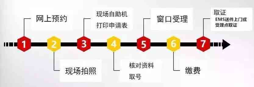 办理藏红花与燕窝销售业务所需全套证件与注册流程指南