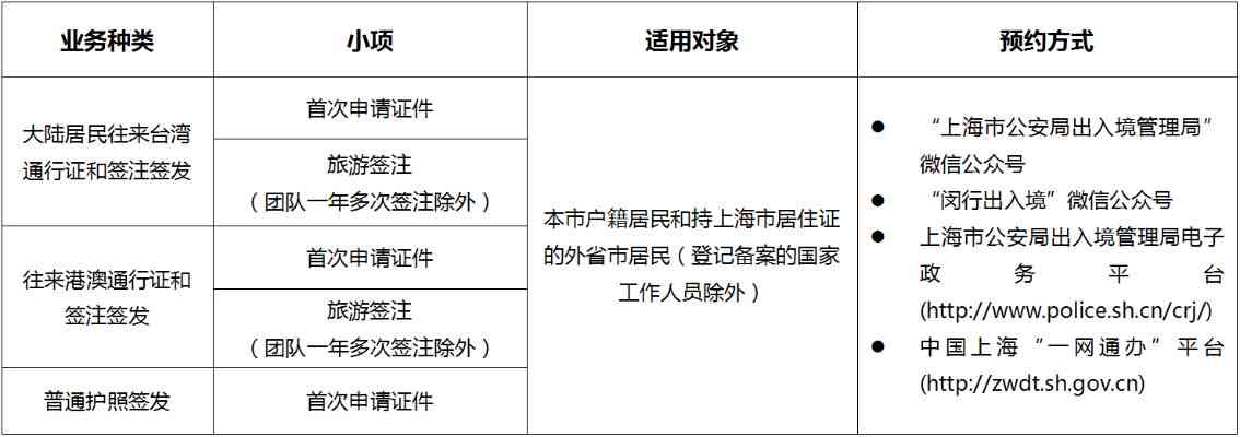 办理藏红花与燕窝销售业务所需全套证件与注册流程指南