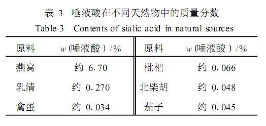 儿童食用燕窝的利与弊：专家分析其影响及适宜食用指南