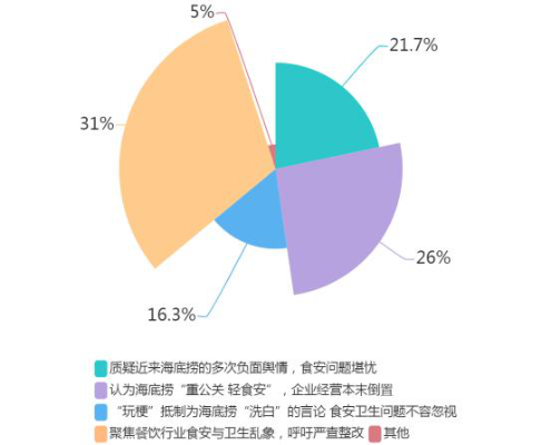 '燕窝安全疑云：揭开行业监管漏洞与消费者信任危机'