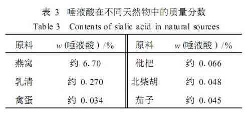 揭秘燕窝：完整始末分析及后续影响解读