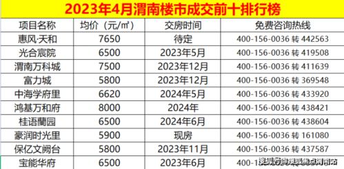 2023年市场热销进口燕窝榜单精选