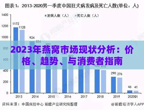 2023年市场热销进口燕窝榜单精选