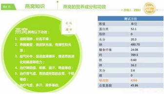 开燕窝微店需要什么条件：手续、资金及必备要求详解