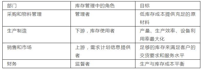 全面解析燕窝库存管理与决策：关键原则与实践策略